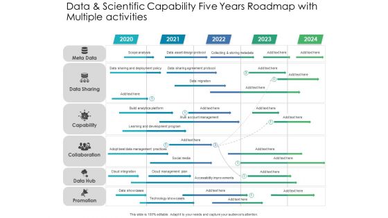 Data And Scientific Capability Five Years Roadmap With Multiple Activities Sample