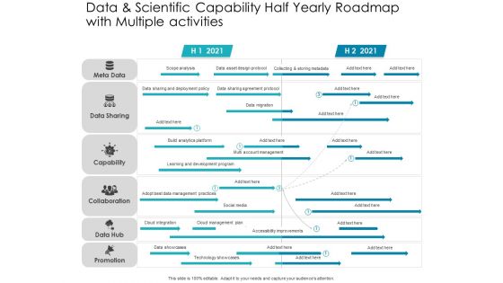 Data And Scientific Capability Half Yearly Roadmap With Multiple Activities Elements