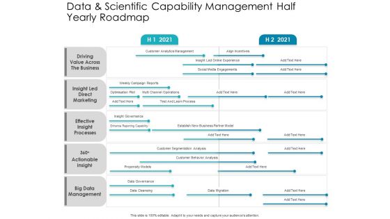 Data And Scientific Capability Management Half Yearly Roadmap Microsoft