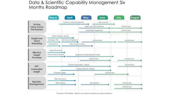 Data And Scientific Capability Management Six Months Roadmap Icons