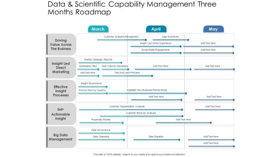 Data And Scientific Capability Management Three Months Roadmap Inspiration