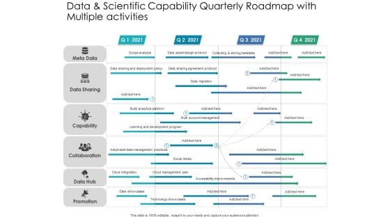 Data And Scientific Capability Quarterly Roadmap With Multiple Activities Ideas