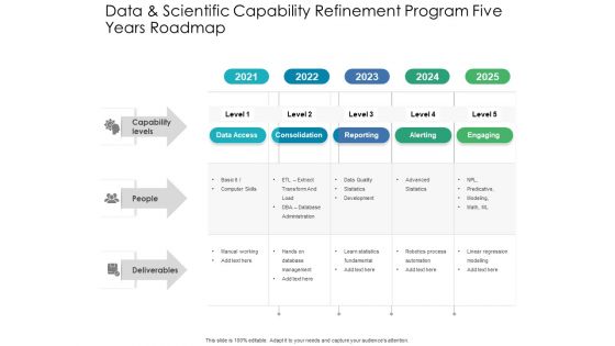 Data And Scientific Capability Refinement Program Five Years Roadmap Graphics