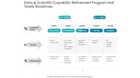 Data And Scientific Capability Refinement Program Half Yearly Roadmap Demonstration