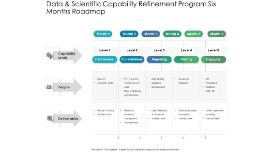 Data And Scientific Capability Refinement Program Six Months Roadmap Guidelines