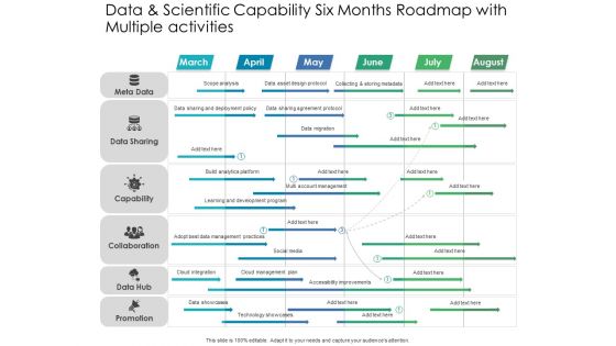 Data And Scientific Capability Six Months Roadmap With Multiple Activities Elements