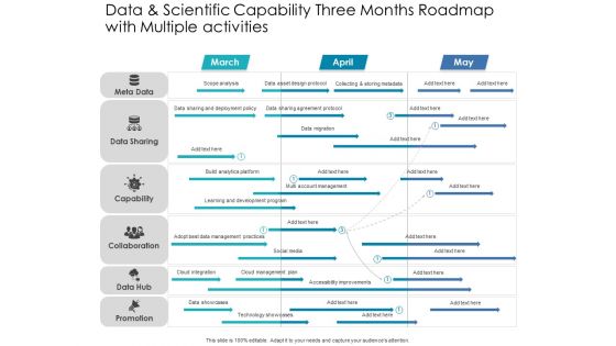 Data And Scientific Capability Three Months Roadmap With Multiple Activities Designs