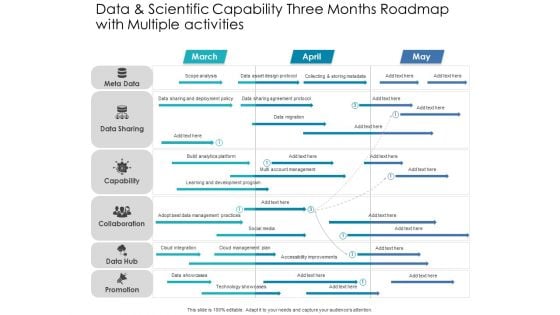 Data And Scientific Capability Three Months Roadmap With Multiple Activities Designs Data And Scientific Capability Three Months Roadmap With Multiple Activities Designs