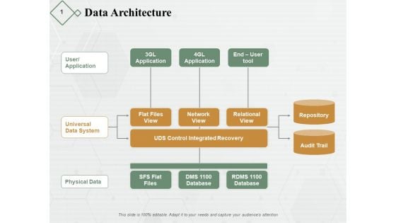 Data Architecture Ppt PowerPoint Presentation Layouts Shapes