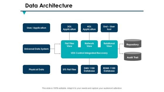 Data Architecture Ppt PowerPoint Presentation Styles Information