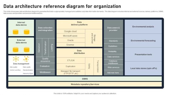 Data Architecture Reference Diagram For Organization Brochure PDF