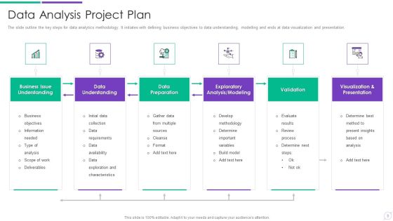 Data Assessment Project Plan Ppt PowerPoint Presentation Complete Deck With Slides Slide03