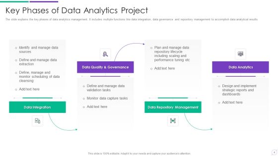 Data Assessment Project Plan Ppt PowerPoint Presentation Complete Deck With Slides Slide04