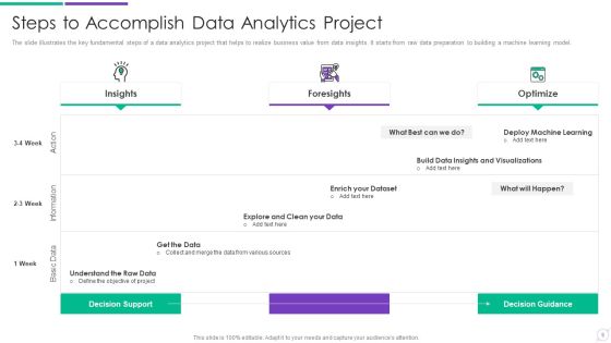 Data Assessment Project Plan Ppt PowerPoint Presentation Complete Deck With Slides Slide05