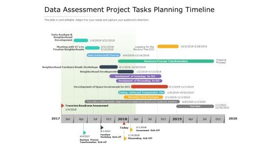 Data Assessment Project Tasks Planning Timeline Ppt PowerPoint Presentation Ideas Images PDF