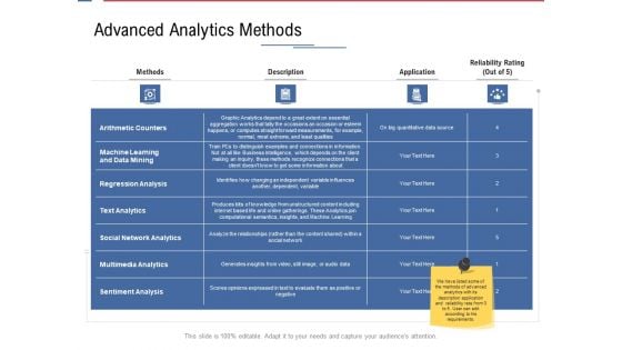 Data Assimilation Advanced Analytics Methods Ppt Layouts Example PDF