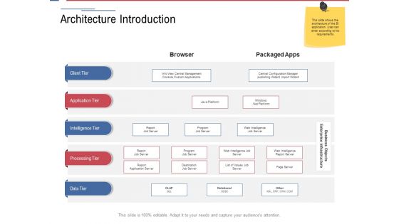 Data Assimilation Architecture Introduction Ppt Professional Structure PDF