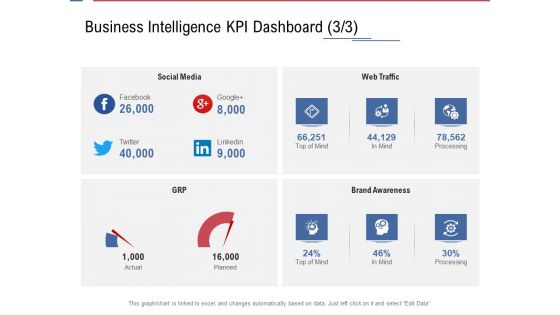 Data Assimilation Business Intelligence KPI Dashboard Media Ppt Layouts Show PDF