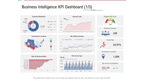 Data Assimilation Business Intelligence KPI Dashboard Score Ppt Graphics PDF