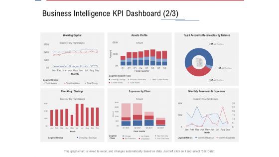 Data Assimilation Business Intelligence KPI Dashboard Sky Ppt Background Images PDF