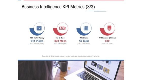 Data Assimilation Business Intelligence KPI Metrics Miles Ppt Ideas PDF