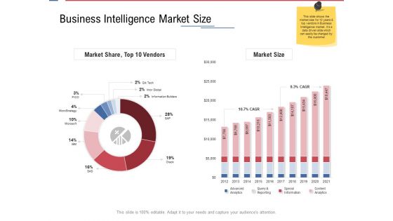 Data Assimilation Business Intelligence Market Size Ppt Layouts Visuals PDF