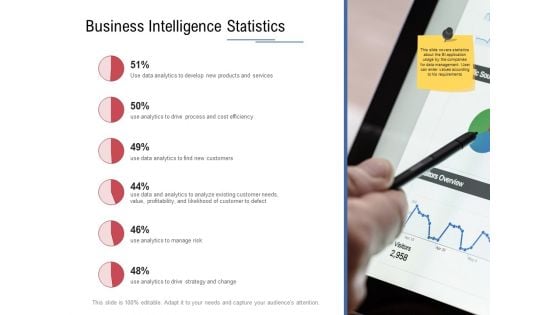 Data Assimilation Business Intelligence Statistics Ppt Slides Graphics Design PDF