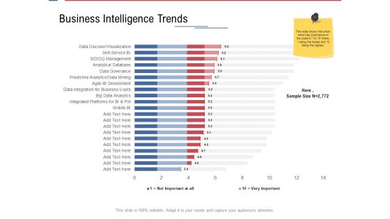 Data Assimilation Business Intelligence Trends Bid Ppt Show Example Introduction PDF