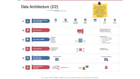 Data Assimilation Data Architecture Errors Ppt Ideas Template PDF