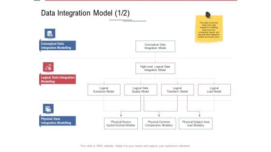 Data Assimilation Data Integration Model Area Ppt Professional Master Slide