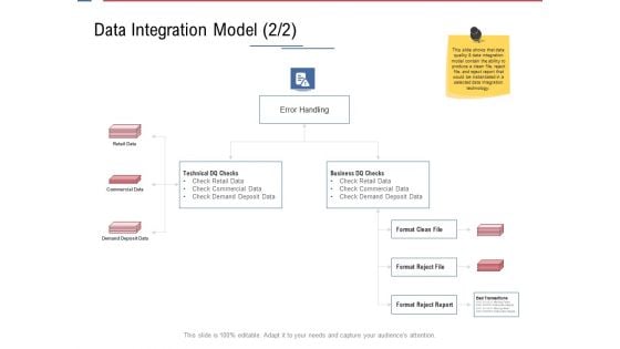 Data Assimilation Data Integration Model File Ppt Icon Mockup PDF