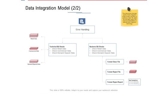 Data Assimilation Data Integration Model File Ppt Icon Mockup PDF