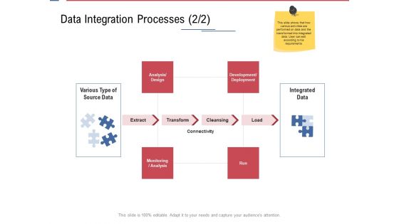 Data Assimilation Data Integration Processes Run Ppt Pictures Templates PDF