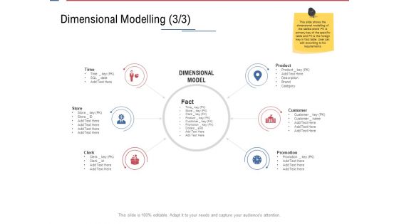 Data Assimilation Dimensional Modelling Dollars Ppt Icon Outfit PDF