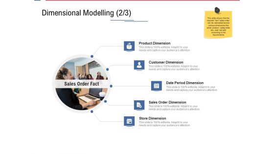 Data Assimilation Dimensional Modelling Store Ppt Icon Graphics PDF