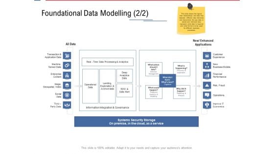 Data Assimilation Foundational Data Modelling Fraud Ppt Inspiration Graphics PDF