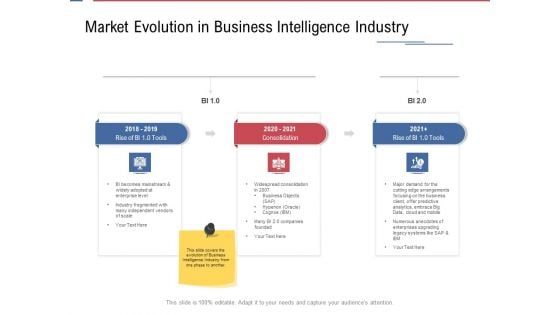Data Assimilation Market Evolution In Business Intelligence Industry Ppt Gallery Files PDF