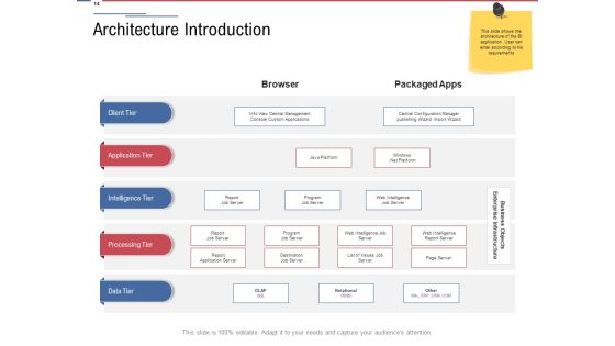 Data Assimilation Ppt PowerPoint Presentation Complete Deck With Slides Slide12