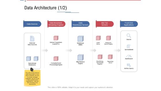 Data Assimilation Ppt PowerPoint Presentation Complete Deck With Slides Slide14