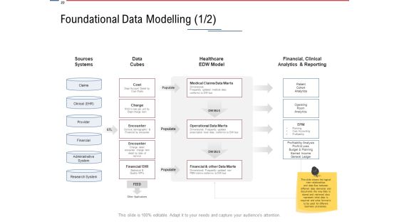 Data Assimilation Ppt PowerPoint Presentation Complete Deck With Slides Slide19
