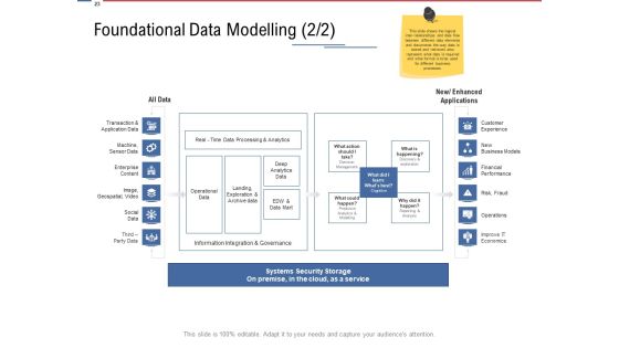 Data Assimilation Ppt PowerPoint Presentation Complete Deck With Slides Slide20