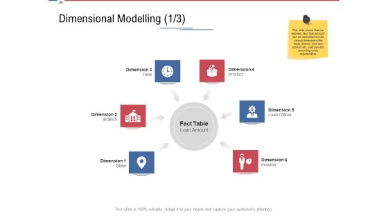 Data Assimilation Ppt PowerPoint Presentation Complete Deck With Slides Slide21