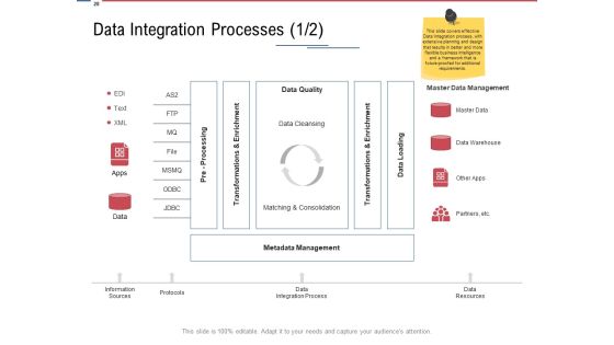 Data Assimilation Ppt PowerPoint Presentation Complete Deck With Slides Slide25