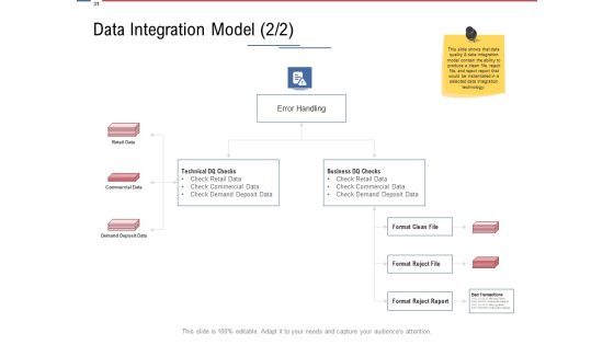 Data Assimilation Ppt PowerPoint Presentation Complete Deck With Slides Slide28