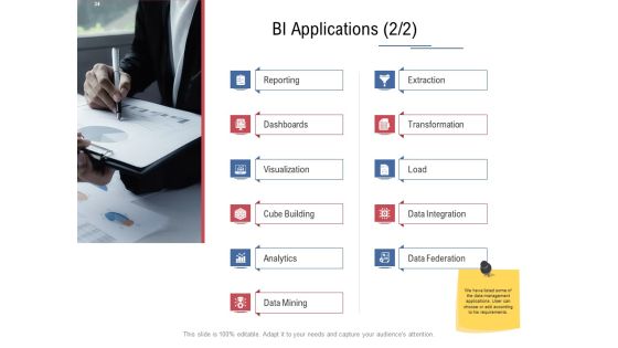 Data Assimilation Ppt PowerPoint Presentation Complete Deck With Slides Slide31