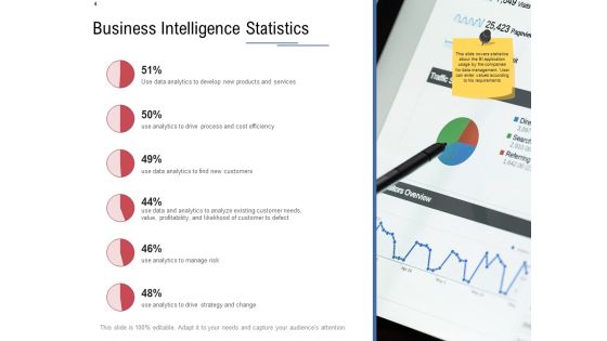 Data Assimilation Ppt PowerPoint Presentation Complete Deck With Slides Slide04