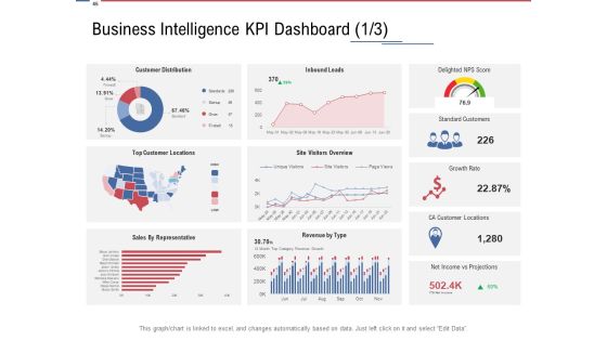 Data Assimilation Ppt PowerPoint Presentation Complete Deck With Slides Slide41