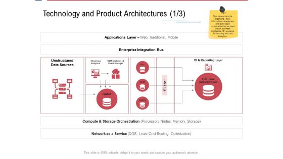 Data Assimilation Technology And Product Architectures Analytics Ppt Infographics Good PDF Data Assimilation Technology And Product Architectures Analytics Ppt Infographics Good PDF