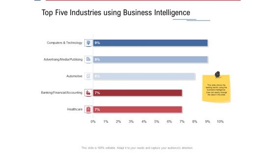 Data Assimilation Top Five Industries Using Business Intelligence Ppt Layouts Deck PDF