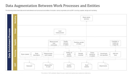 Data Augmentation Between Work Processes And Entities Ppt Model Inspiration PDF